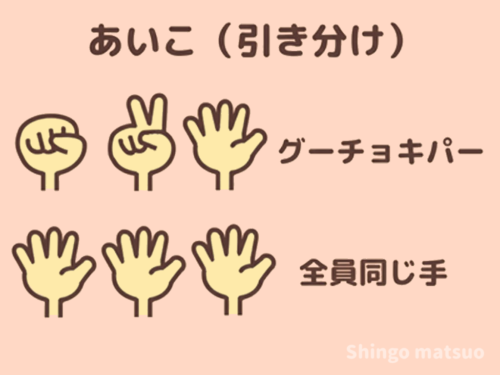 じゃんけんあいこでしょ