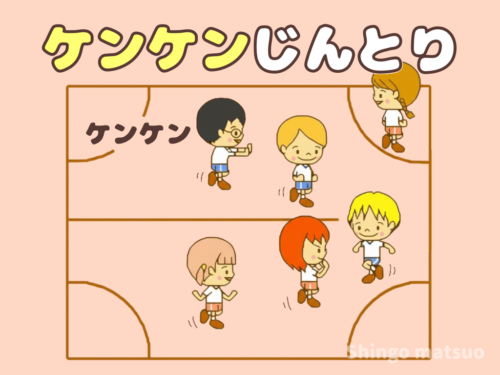 ケンケン陣取り