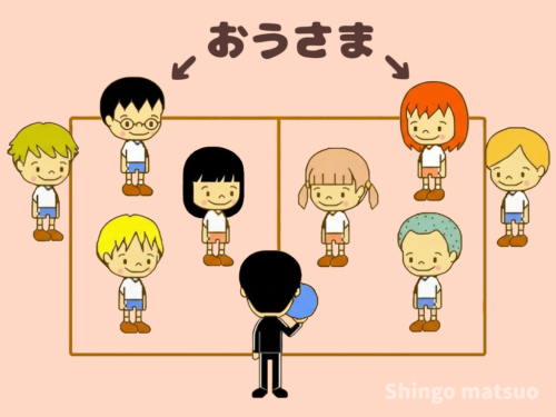 王様を伝える